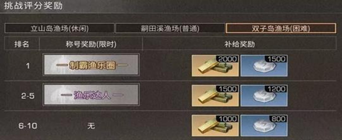 制霸漁樂圈稱號獲得攻略