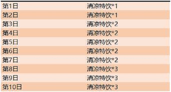 王者荣耀清凉特饮怎么获得