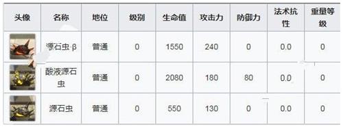 明日方舟火蓝之心主舞台攻略_http://www.abetid.com_游戏攻略_第2张