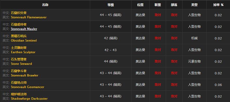 魔兽世界怀旧服厄运钟摆怎么获得