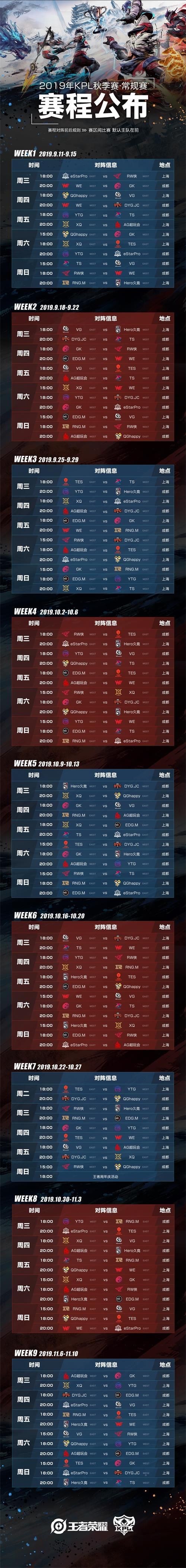 王者荣耀2019KPL秋季赛赛程怎么安排