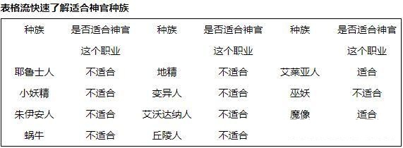 伊洛纳神官怎么玩_伊洛纳神官天赋加点攻略 伊洛纳神官怎么玩_伊洛纳神官天赋加点攻略
