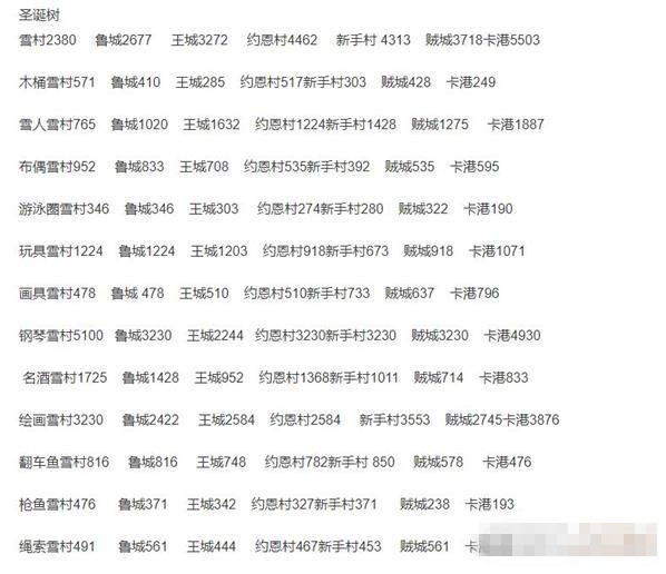 伊洛纳手游怎么跑商_伊洛纳手游跑商攻略 伊洛纳手游怎么跑商_伊洛纳手游跑商攻略