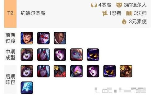 云顶之弈约德尔恶魔元素使怎么玩_约德尔恶魔元素使阵容玩法攻略