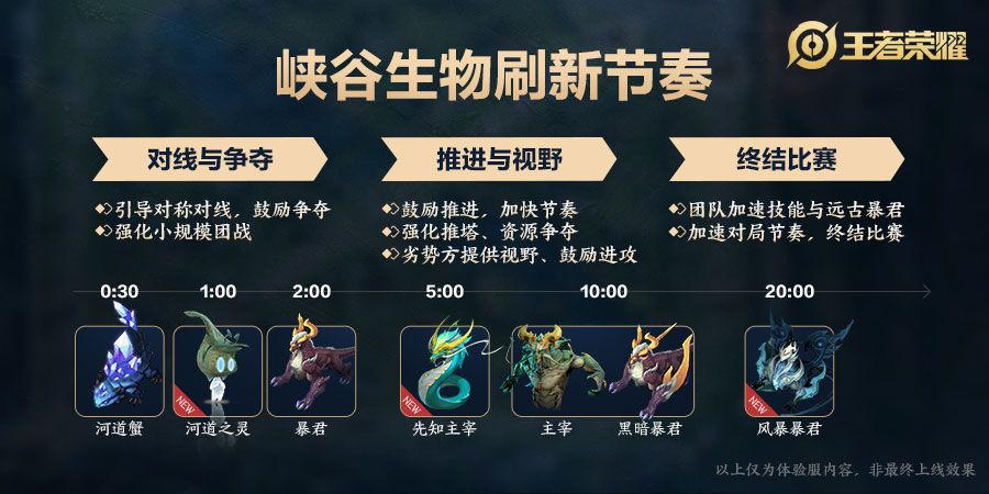 王者荣耀周年庆版本更新内容_王者荣耀周年庆版本改动调整爆料
