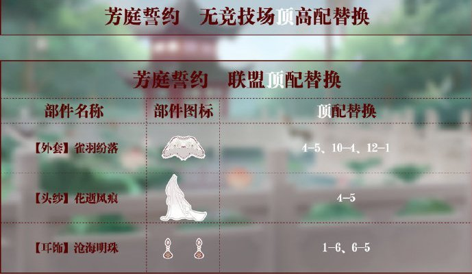 奇迹暖暖芳庭誓约套装搭配高分技巧_http://www.abetid.com_游戏攻略_第2张