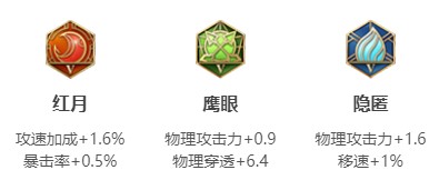 王者荣耀S17李元芳怎么搭配铭文