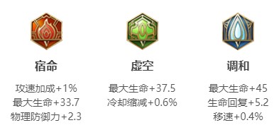 王者荣耀S17东皇太一铭文怎么搭配