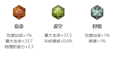 王者荣耀S17狂铁铭文怎么搭配 王者荣耀S17狂铁铭文怎么搭配