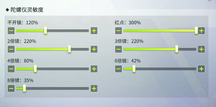 量子特攻手游灵敏度怎么设置_量子特攻手游高玩灵敏度设置推荐