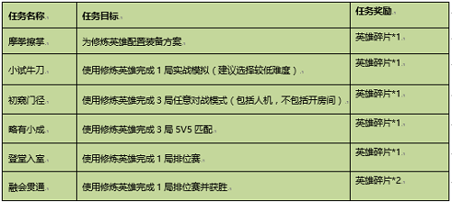 王者荣耀专属梦境英雄修炼活动怎么玩_专属梦境英雄修炼活动玩法攻略