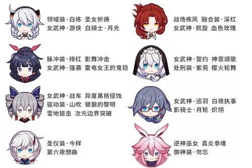 崩坏3家园小队等级怎么提升?