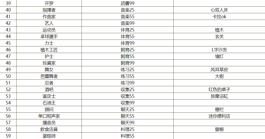 住宅梦物语新职业解锁条件详解_http://www.satyw.com_游戏攻略_第3张