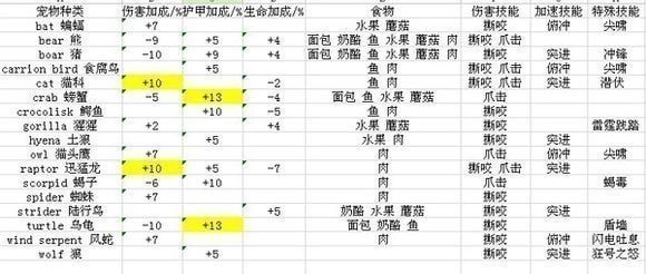 魔兽世界怀旧服猎人带什么宝宝升级