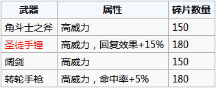 地下城堡2手游荣誉碎片用来兑换什么好