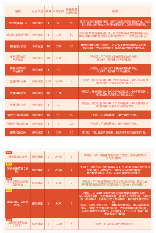 DNF积分商店在线营业活动在哪参加_DNF积分商店在线营业活动一览