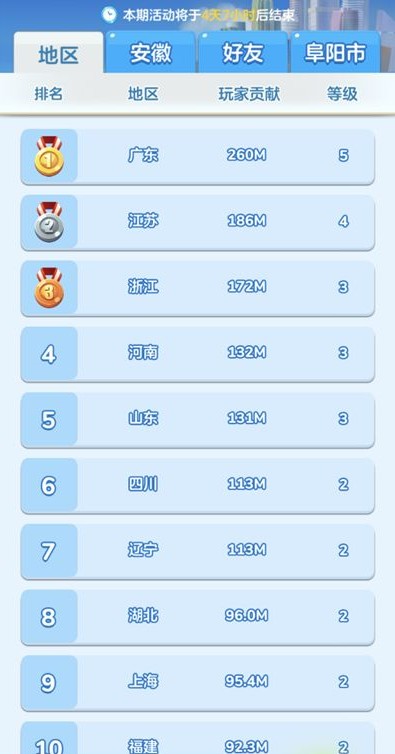 家国梦地区之光有什么用?