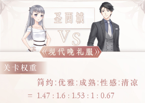 奇迹暖暖现代晚礼服怎么搭配高分_奇迹暖暖现代晚礼服高分搭配攻略