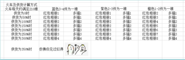 家国梦火车最快捷的供货方法是什么_家国梦火车供货数据一览表