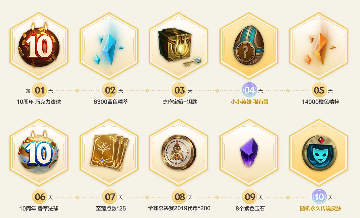 LOL10周年福利怎么领