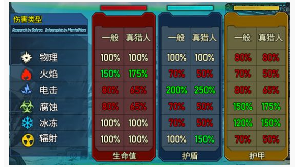 无主之地3冰冻流魔女装备选择指南_http://www.abetid.com_游戏攻略_第2张