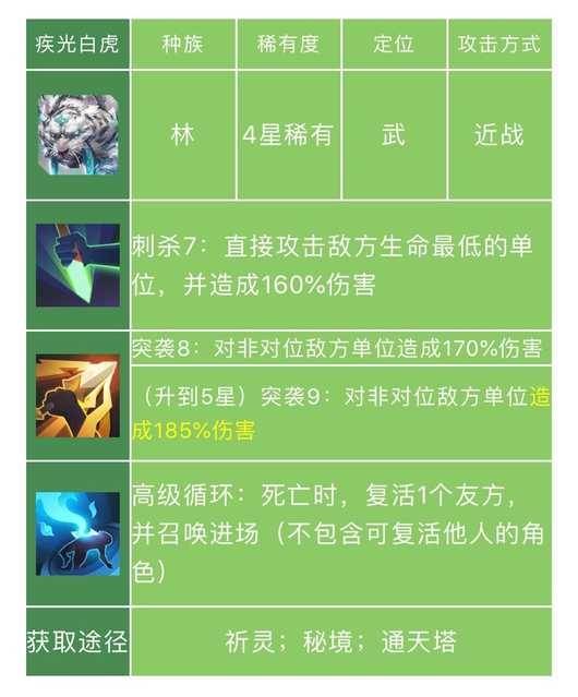 长安幻世绘极光白虎怎么样_长安幻世绘极光白虎解析