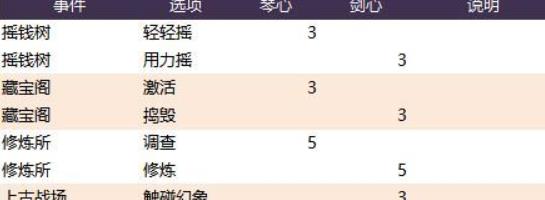 长安幻世绘往生桥怎么进