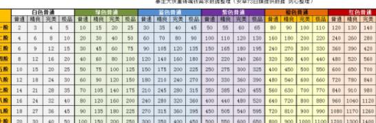 暴走大侠魂铁作用是什么