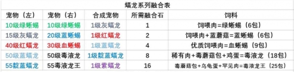 创造与魔法宠物融合表_创造与魔法宠物融合大全一览 创造与魔法宠物融合表_创造与魔法宠物融合大全一览