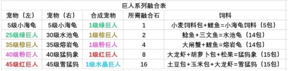 创造与魔法宠物融合表_创造与魔法宠物融合大全一览 创造与魔法宠物融合表_创造与魔法宠物融合大全一览