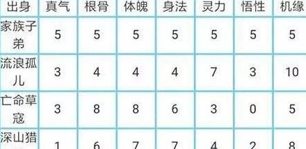 玄元剑仙出身怎么选