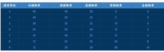 王者荣耀王者模拟战金色英雄获取指南_http://www.abetid.com_游戏攻略_第2张