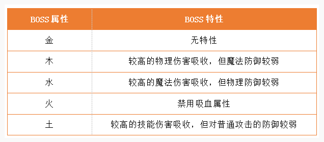 自由幻想手游涅槃修仙任务怎么做_涅槃修仙任务完成方法