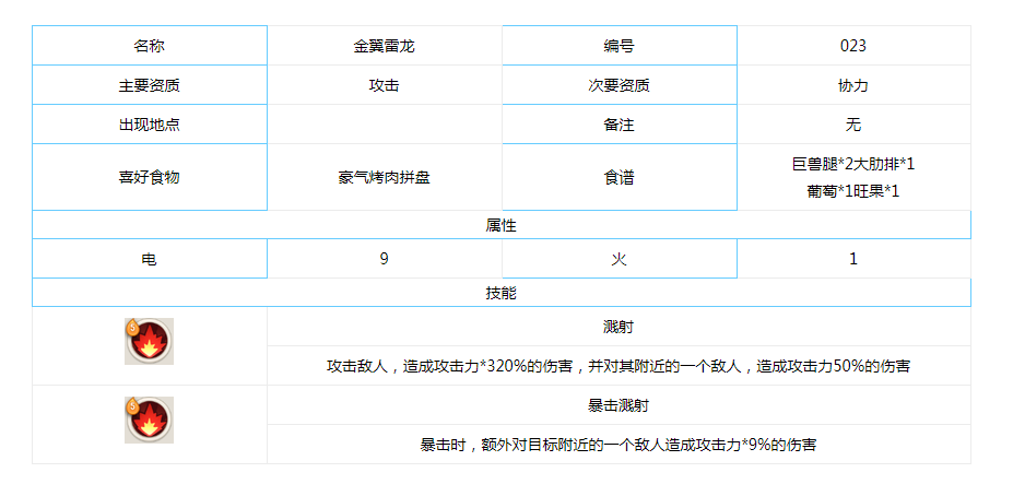 不休的乌拉拉金翼雷龙特点介绍_http://www.abetid.com_游戏攻略_第2张