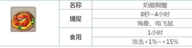 不休的乌拉拉奶酪焗蟹怎么做