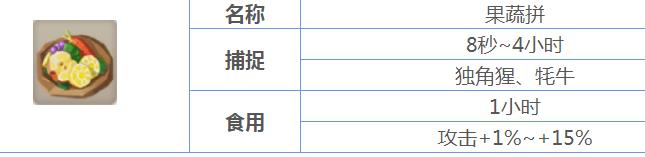 不休的乌拉拉果蔬拼怎么做