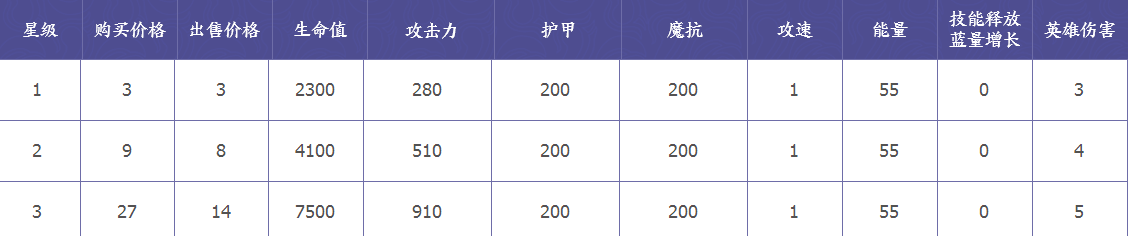 王者模拟战孙尚香怎么样_王者模拟战孙尚香属性技能详解