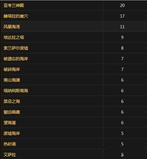 魔兽世界怀旧服夏日鲈鱼在哪钓