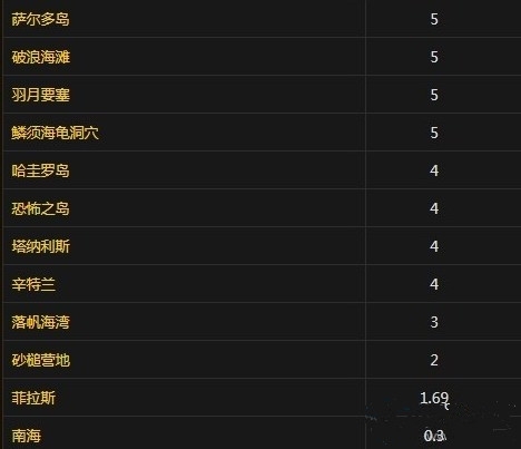 魔兽世界怀旧服夏日鲈鱼在哪钓