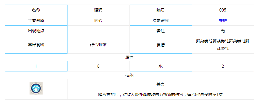 不休的乌拉拉猛犸特点解析_http://www.abetid.com_游戏攻略_第2张
