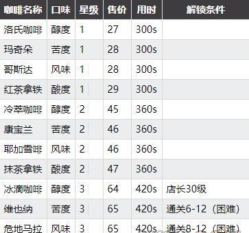 双生视界咖啡制作攻略