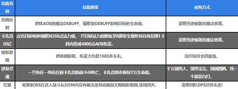魔兽世界怀旧服世界BOSS卡扎克怎么打_魔兽世界怀旧服世界BOSS卡扎克打法攻略