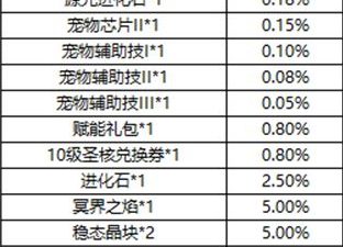 龙族幻想星辰密藏获取技巧_http://www.satyw.com_游戏攻略_第3张