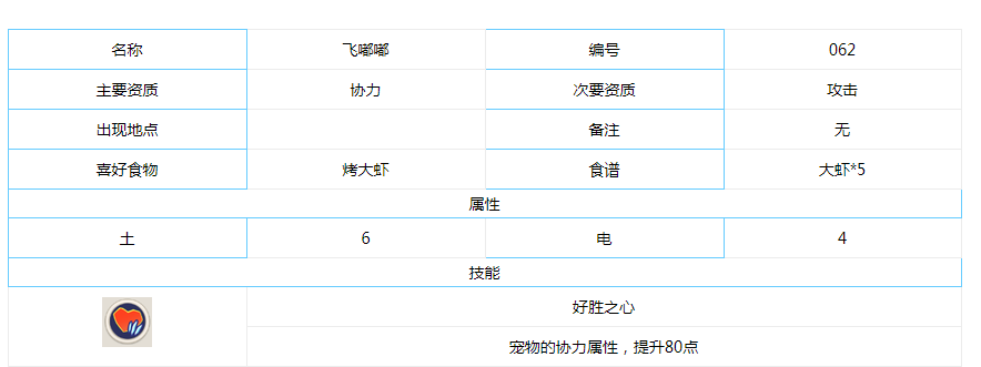 不休的乌拉拉飞嘟嘟评价与玩法介绍_http://www.abetid.com_游戏攻略_第2张