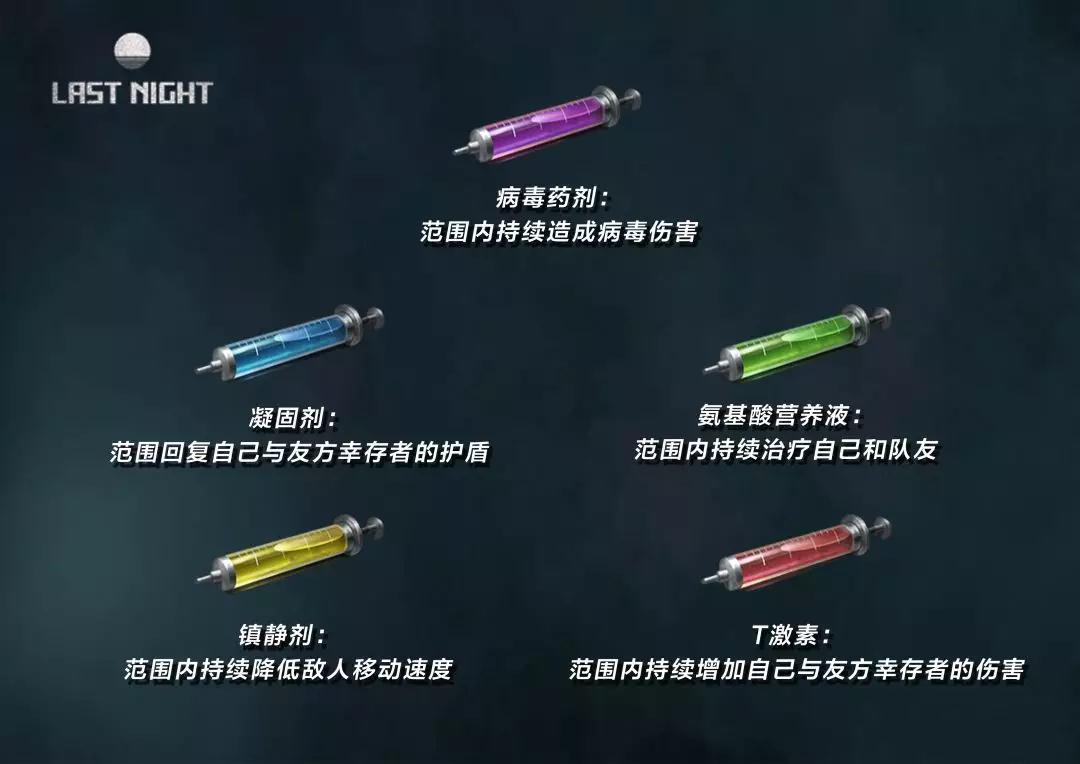 明日之后血清有什么用_明日之后第二季五种血清作用效果详解