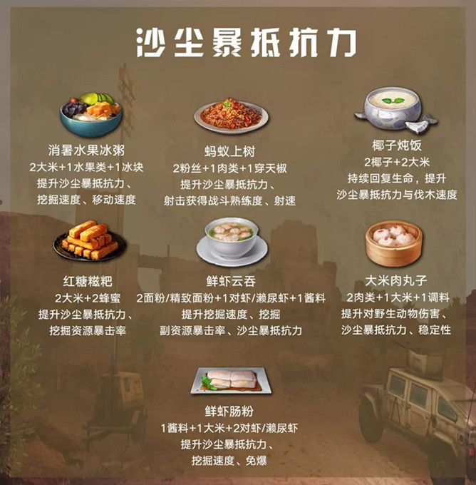 明日之后沙尘暴抵抗力食物有哪些_明日之后沙尘暴抵抗力提升食谱一览