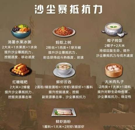 明日之后沙尘暴抵抗力食物有哪些_沙尘暴抵抗力食物介绍