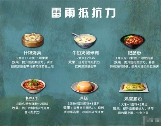 明日之后提升雷雨抵抗力的食物有哪些