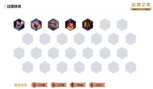 云顶之弈剑士云霄刺怎么玩_云顶之弈9.22剑士云霄刺阵容玩法攻略 云顶之弈剑士云霄刺怎么玩_云顶之弈9.22剑士云霄刺阵容玩法攻略