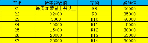 魔兽世界怀旧服荣誉系统坐骑获取技巧_http://www.satyw.com_游戏攻略_第2张